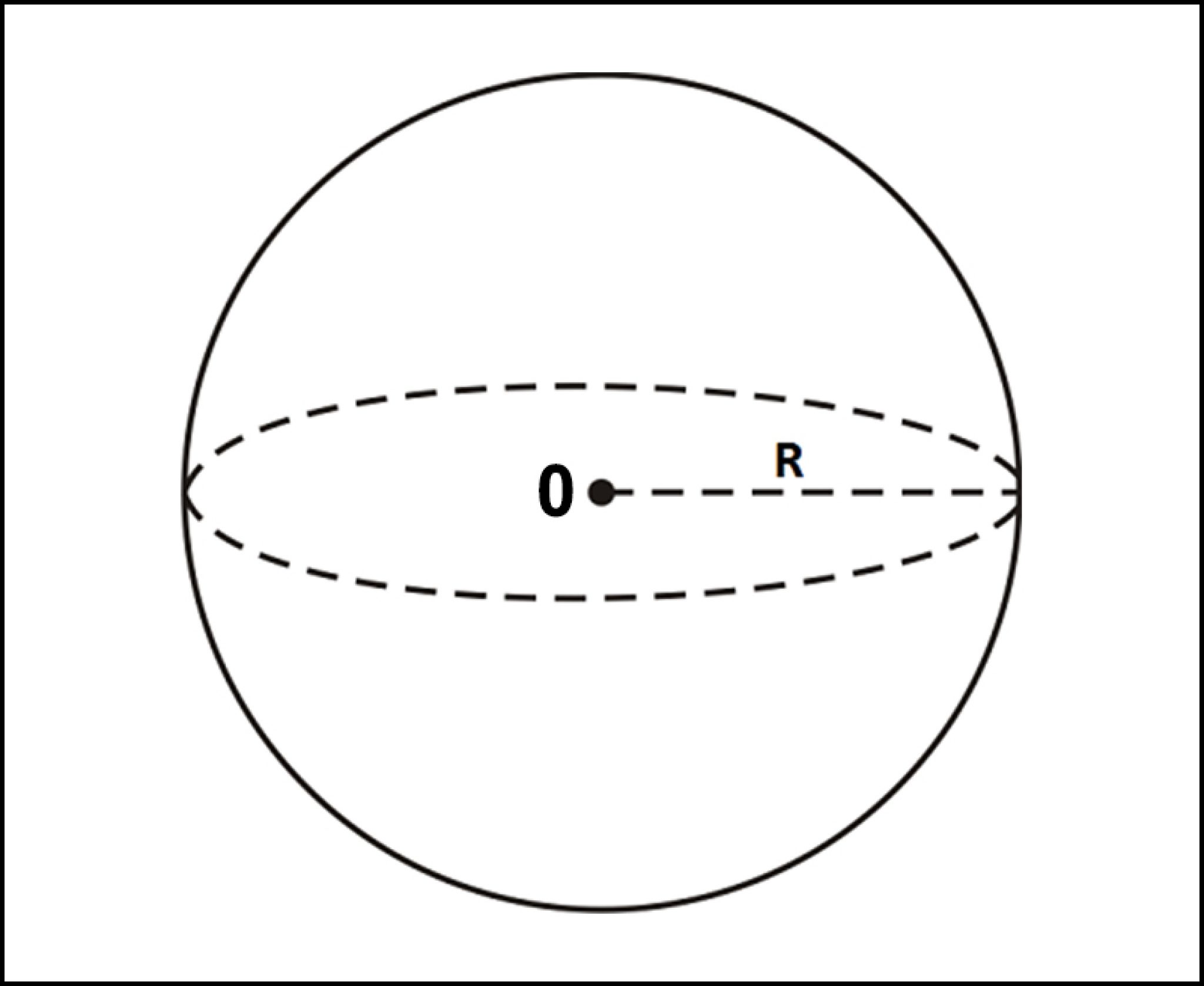 Сферическая поверхность шара. Сферическая поверхность. Элемент площади сферы. Площадь сферы в сферических координатах. Шар и его элементы площадь сферы.