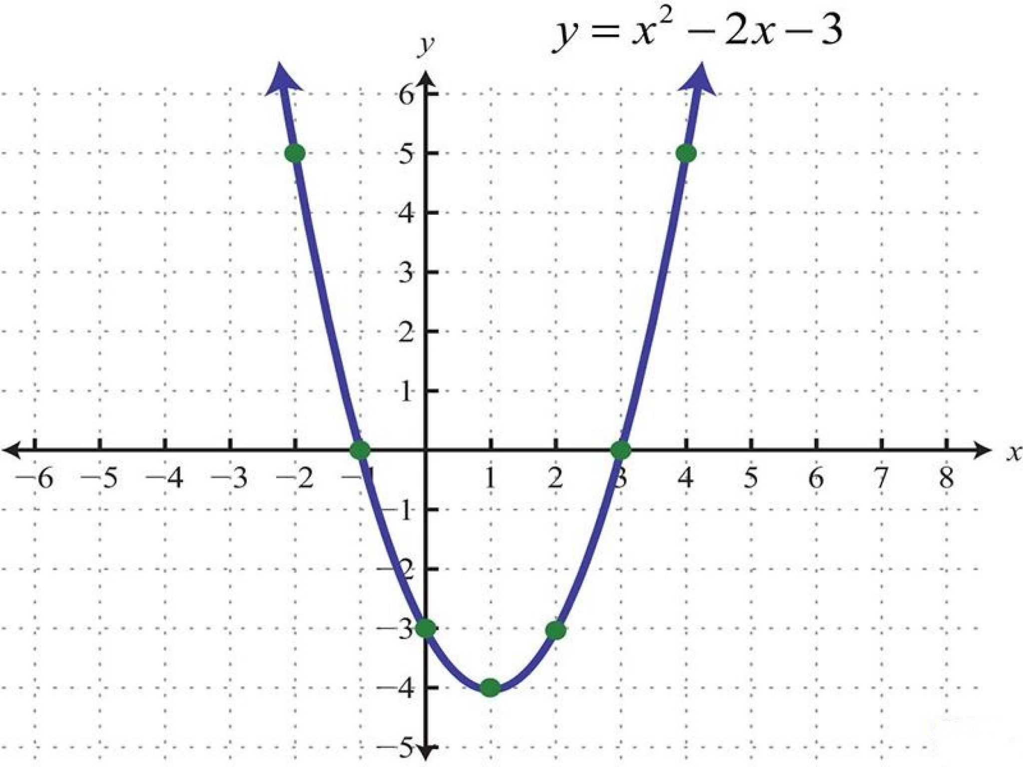 Y x2 3 вершина. Парабола. Парабола на прозрачном фоне. Парабола рисунок. Рисунок Графика параболы.