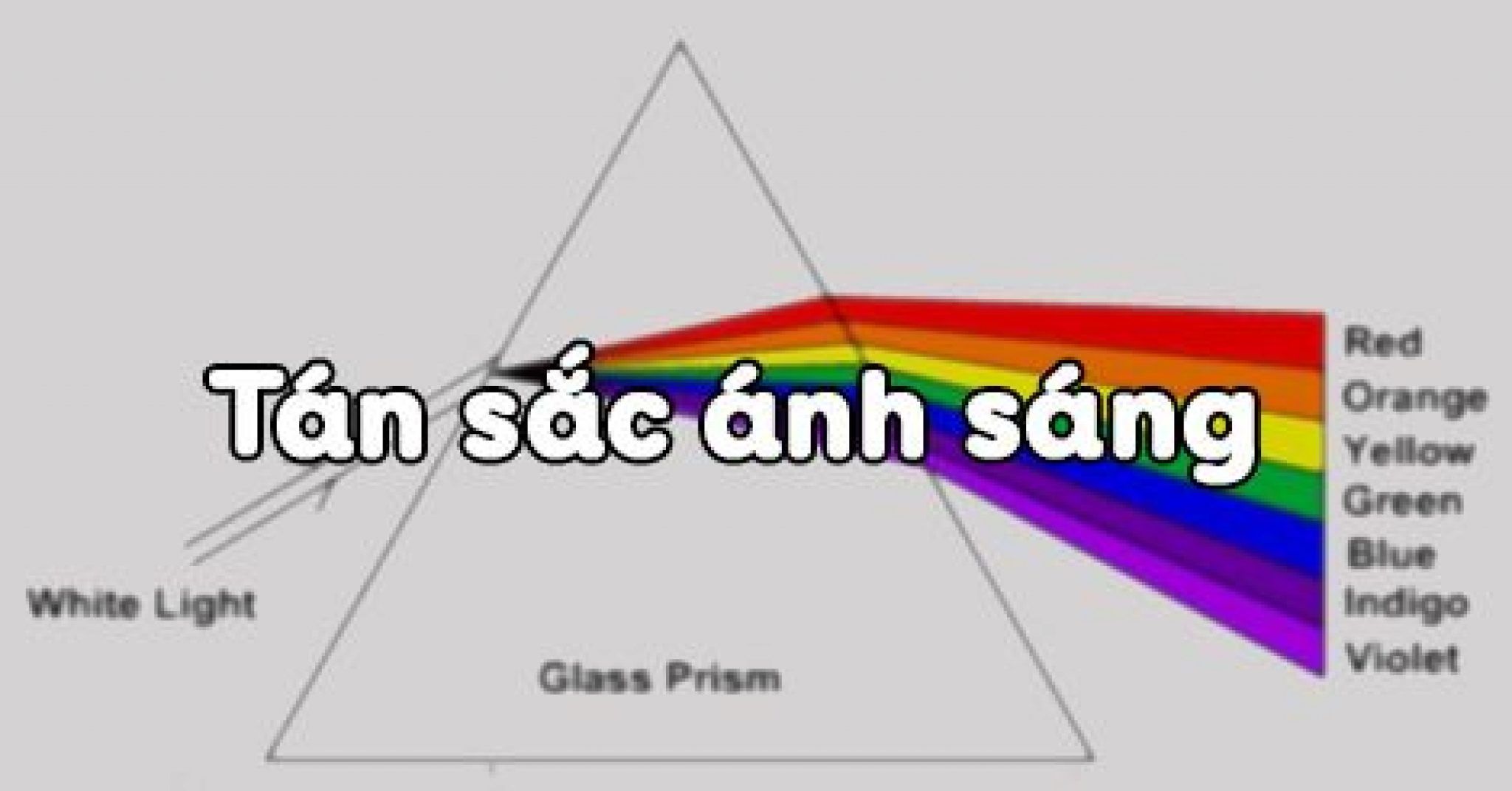 Tán sắc ánh sáng là gì ? Tán sắc ánh sáng qua lăng kính và công thức ...