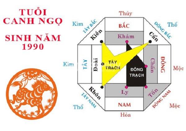 tuoi canh ngo 1990 nen xay nha huong nao