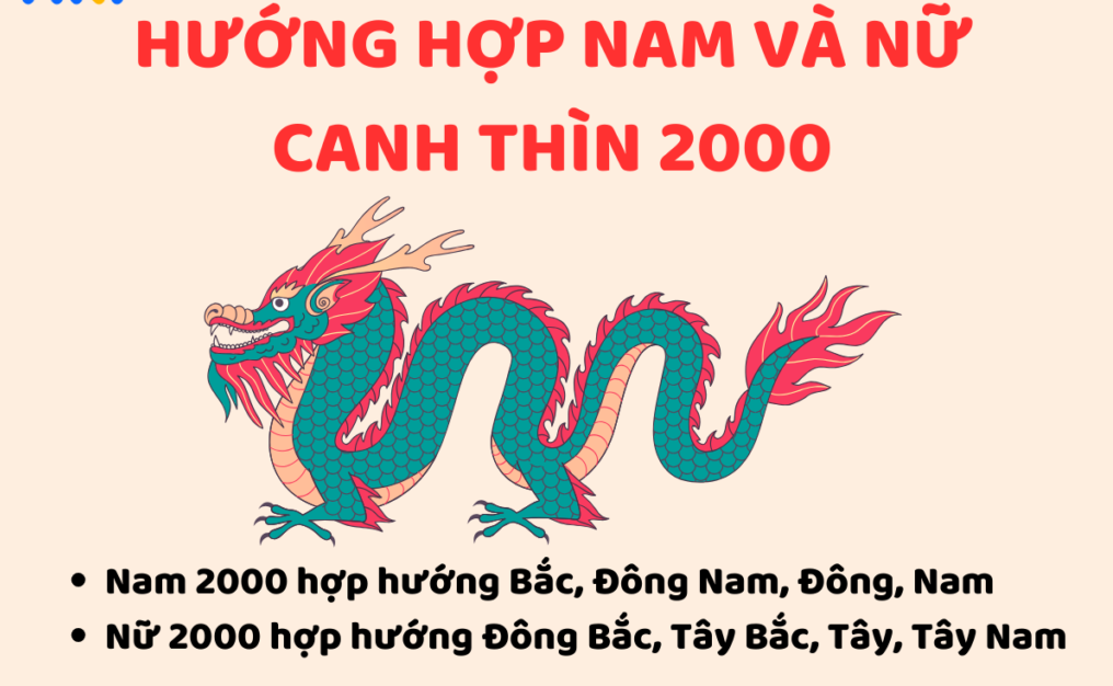 tuoi canh thin 2000 xay nha huong nao