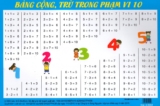 Bảng cộng trừ lớp 1 trong phạm vi 10 dành cho trẻ với cách dễ học, dễ nhớ