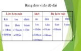 Bảng đơn vị đo độ dài Toán lớp 2, lớp 3, lớp 4, lớp 5 đầy đủ kèm bài tập vận dụng
