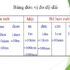 Tuổi Ất Hợi 1995 hợp tuổi nào ? Tuổi hợp trong kết hôn và làm ăn ?