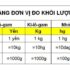 Hiện tượng phát quang, phát sáng là gì ? Hiện tương quang – phát quang là gì ?