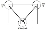 3 Cách Xác Định Góc Tài Vị Trong Nhà – Kích Hoạt Cung Tài Lộc