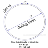 Cách tính Chu Vi Hình Tròn là gì ? Công thức tính như thế nào ? Toán lớp 5, lớp 9