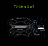 Từ thông là gì ? Công thức tính từ thông qua khung dây, cực đại, cực tiểu kèm ví dụ