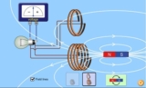 Công thức Định luật Điện Phân Faraday và hiện tượng Điện Phân Lớp 11, lớp 12