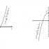 Parabol tiếp xúc với đường thẳng ? Sự tương giao giữa đường thẳng và Parabol