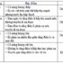 Cường độ âm là gì ? Công thức tính cường độ âm, mức cường độ âm ? Bài tập