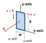 Phát biểu và Biểu thức Định luật Faraday về Cảm Ứng Điện Từ Lớp 11