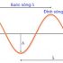 Sự truyền sóng cơ là gì ? Phương trình truyền sóng cơ là gì ? Lý thuyết và bài tập