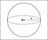 Công thức tính Thể tích khối cầu có bán kính R và bài tập minh họa chi tiết