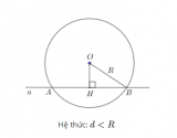 Vị trí tương đối của đường thẳng và đường tròn ||  Lý thuyết và bài tập Toán 9